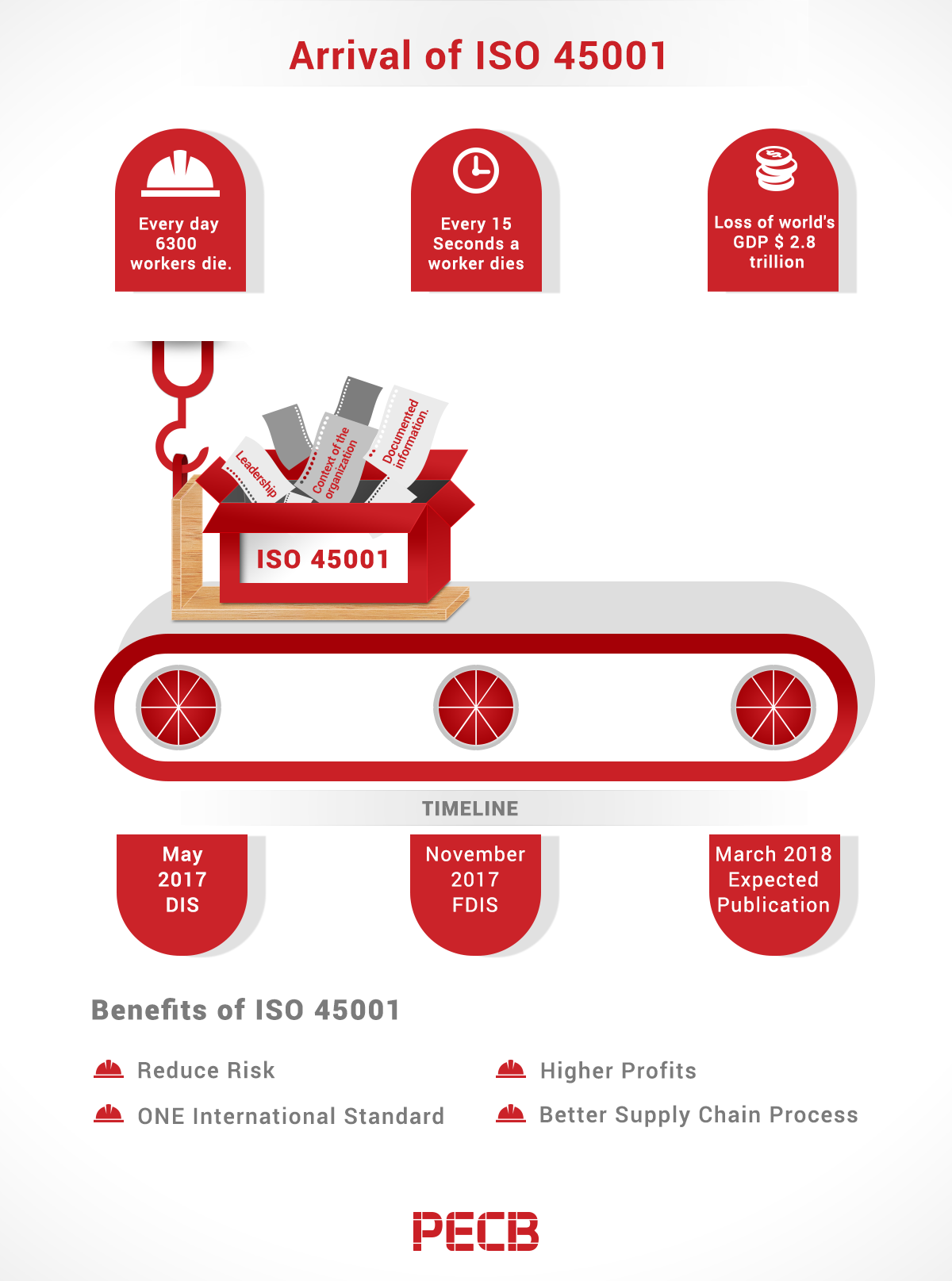 ISO-31000-CLA Free Test Questions