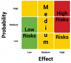 Process-Control-risk-profitability