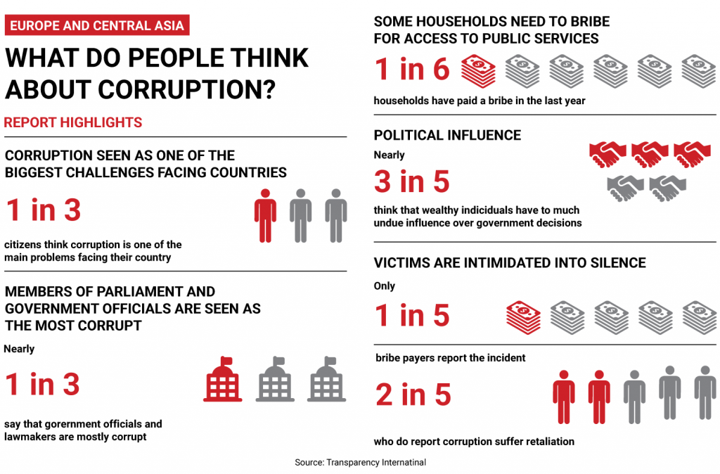 Anti-bribery-corruption-elimination-framework - PECB Insights