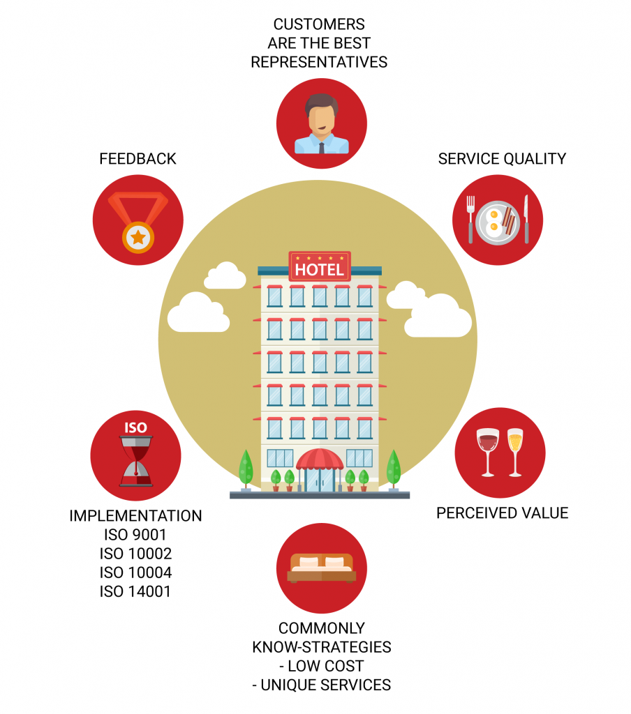 hospitality-industry-elements-of-customer-satisfaction-pecb-insights