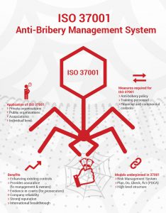 iso 37001 anti bribery management system