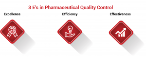the-three-e's-in-pharmaceutical-industry-quality-control