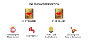 the-value-of-iso-22000-certification