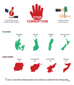 top-5-anti-bribery-developments