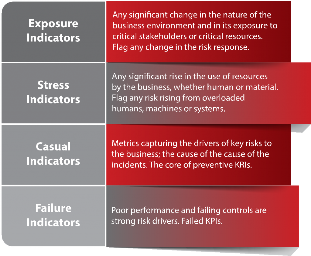 Key Risk Indicators Examples Operational Risk at John Patino blog