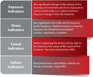 david-lannoy-key-risk-indicators-of-enterprise