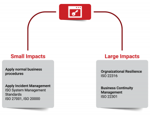 organization-resilience-small-large-impacts