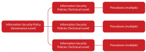information-security-privacy-policy-ikram
