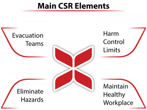 main-csr-elements