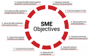 SME's-Objectives-Business-Continuity-Planning