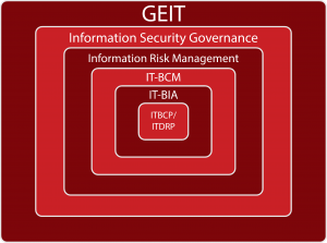 Information-security-risk-management