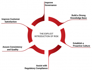 Info-graphic-The-Explicit-Introduction-of-Risk