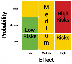 Low-Risk-High-Effect