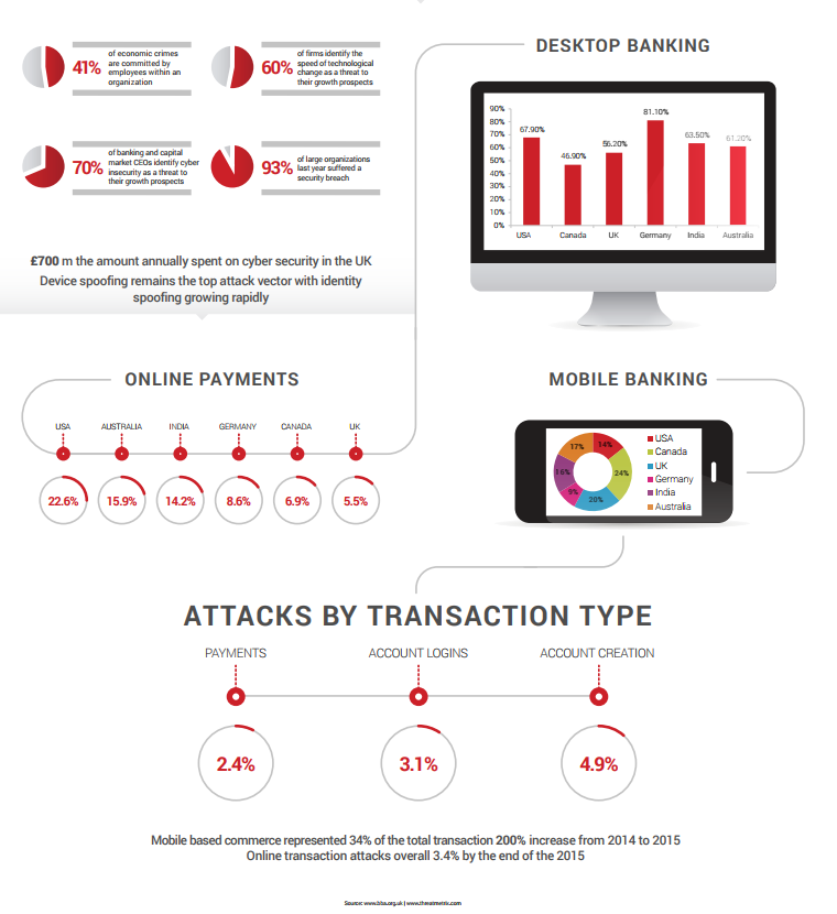 Online Banking Infographic