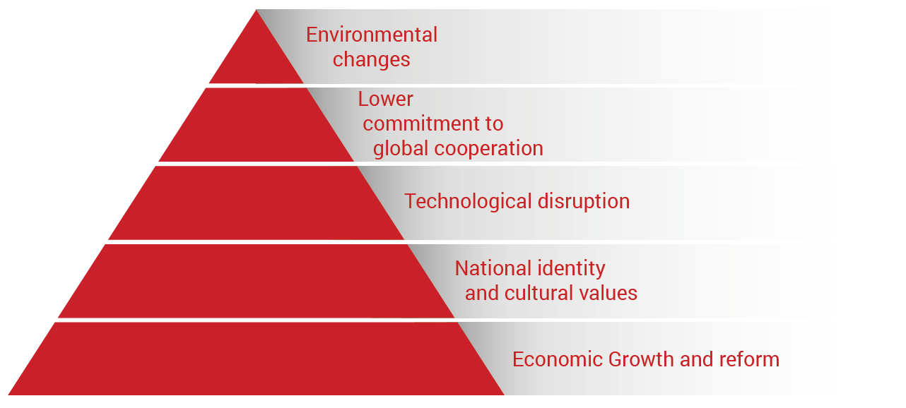 grc infographic