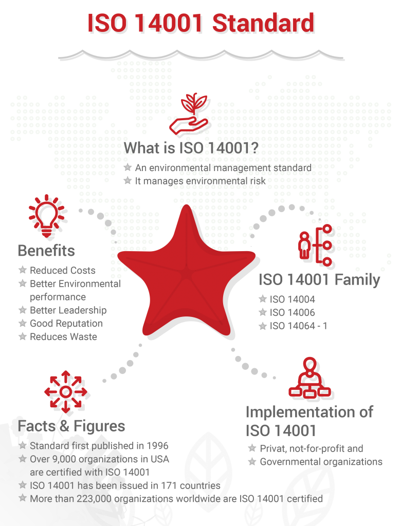 iso-14001-standard-infographic - PECB Insights