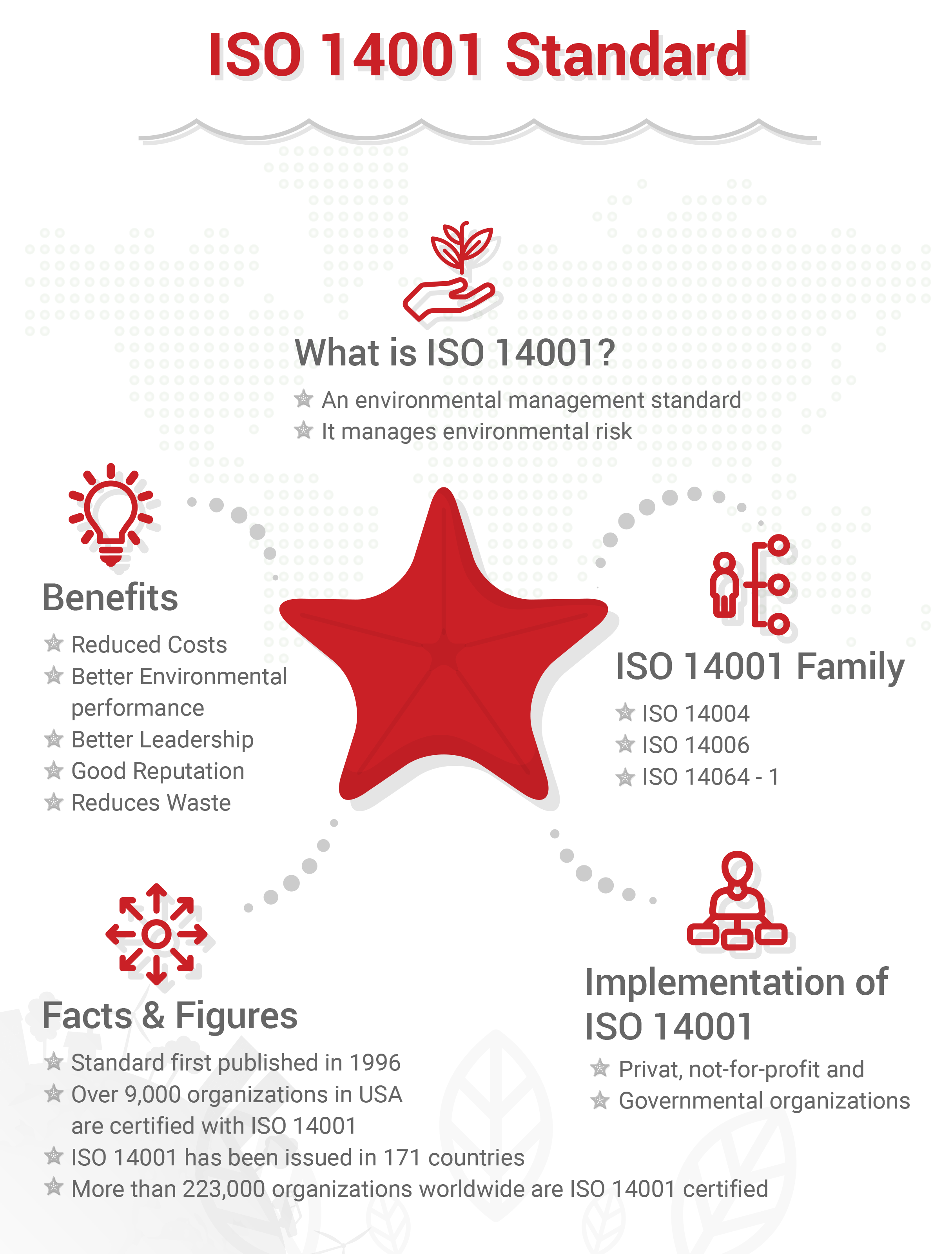 14 standard iso 001 ISO Protecting to Guidance  14001  Certification the