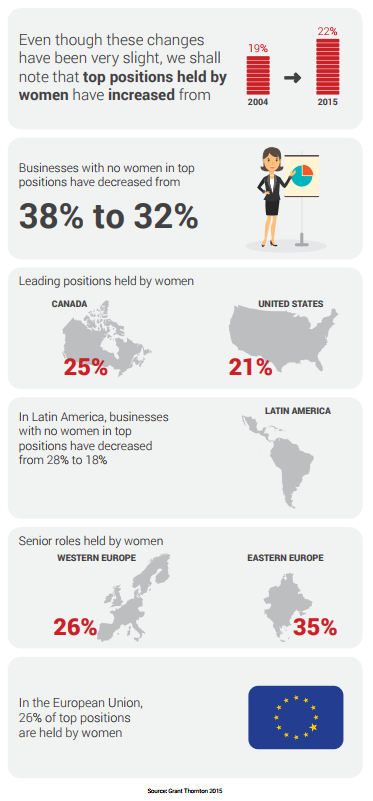 Gender Leadership Infographic