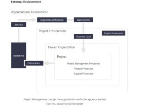 Project-Management-Processes