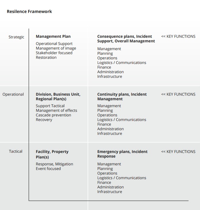 Resilience-Strategic-Tactic