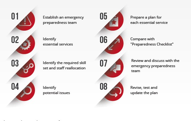 business-continuity-plan