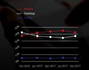 pc-phones-network-trend