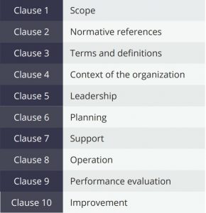 clauses-high-level-structure-iso45001