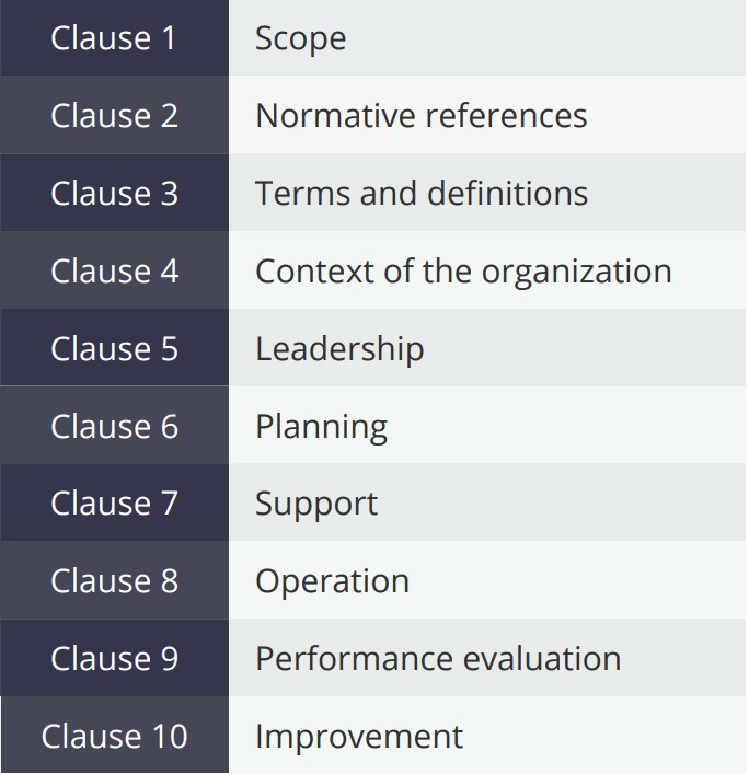 clauses-high-level-structure-iso45001