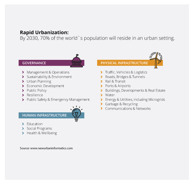 infographic-rapid-urbanization
