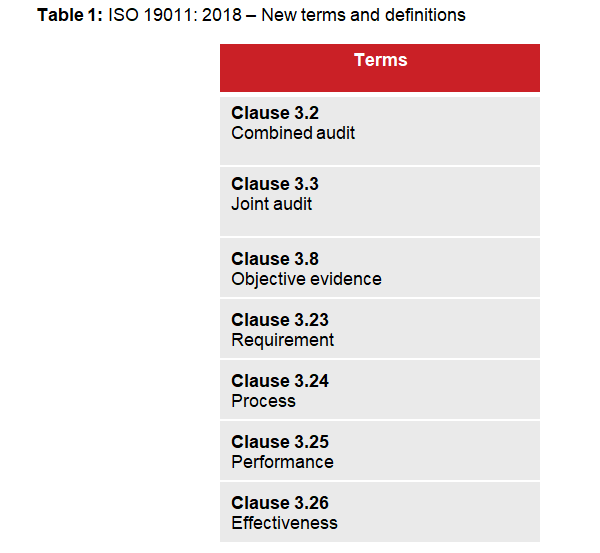 ISO19011-audit-terms-definitions