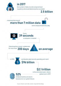 infographic-cybersecurity-data-breaches-threats