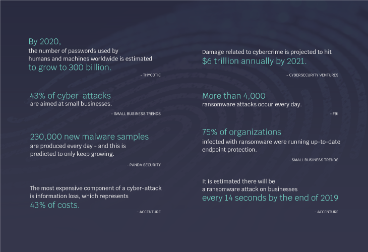 infographic-cyber-attacks