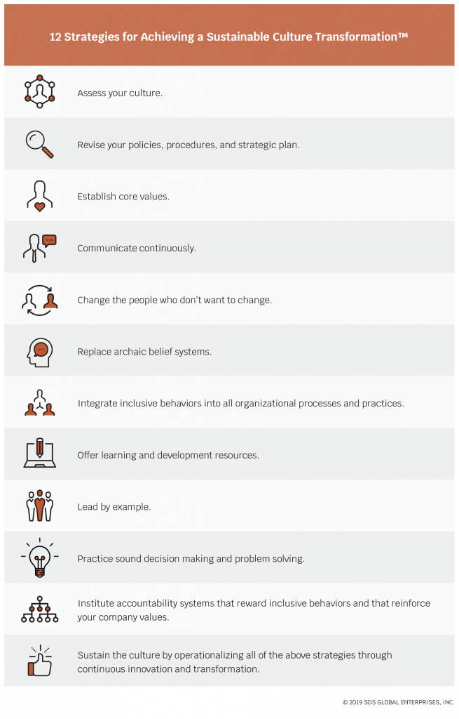 strategies-sustainable-culture-transformation