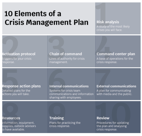 The Different Types of Crisis