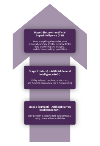 DARQ Age is Here - PECB Insights