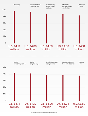 cyber attack methods